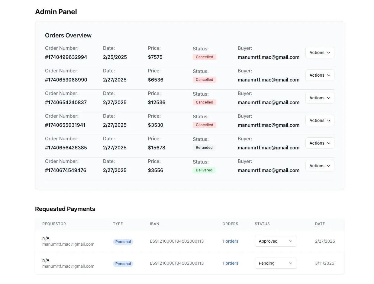 Panel de administración